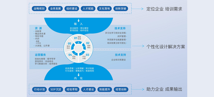 AI+OMO:为企业培训寻找新解法
