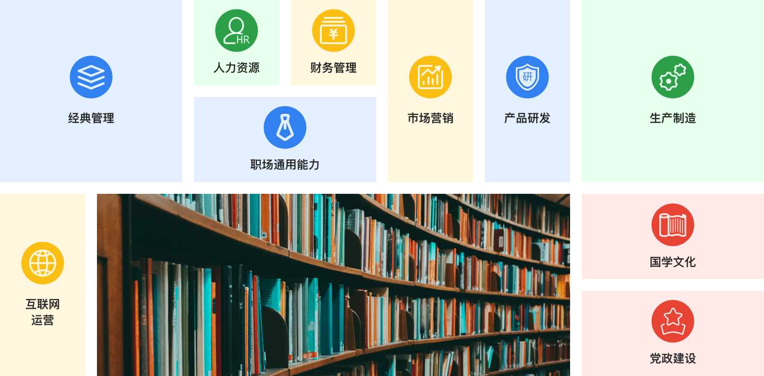 量子教育与构建高校双一流学习资源库