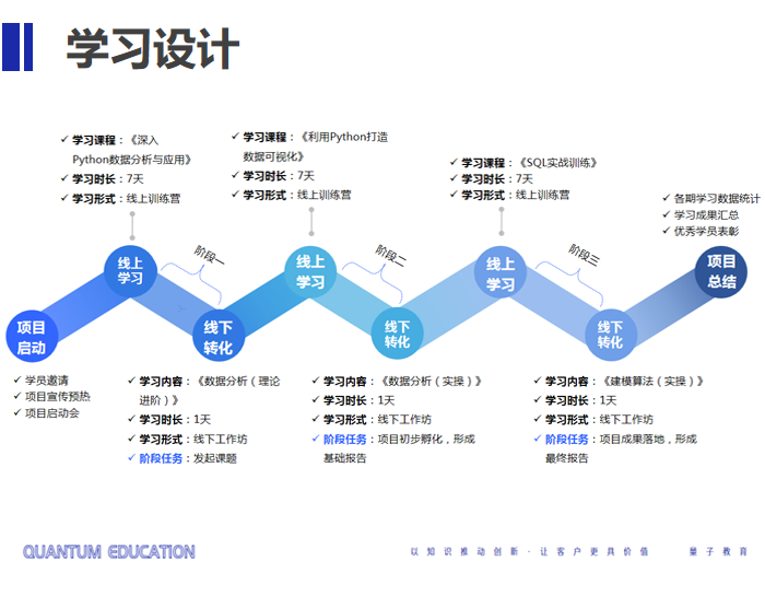 数据分析-数字化专业人才