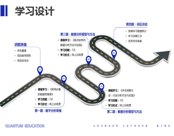数据分析-数字化储备人才