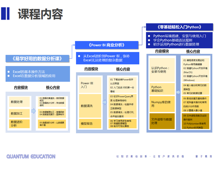 数据分析-数字化应用人才