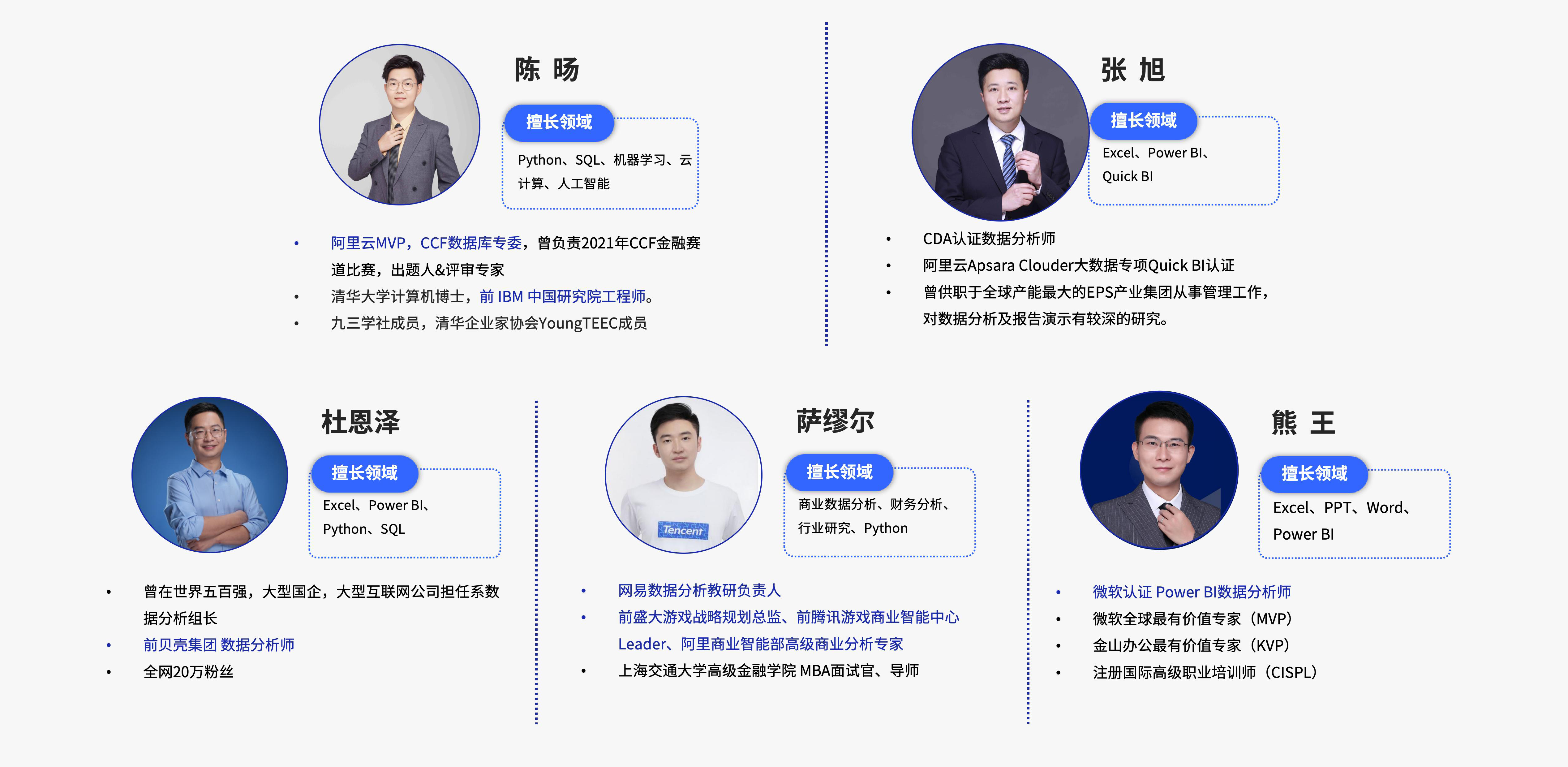 项目导师团队阵容