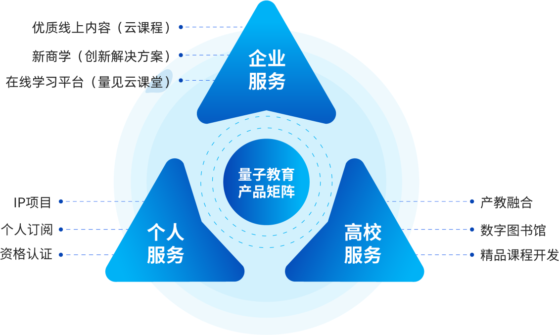 量子教育招商加盟可合作产品