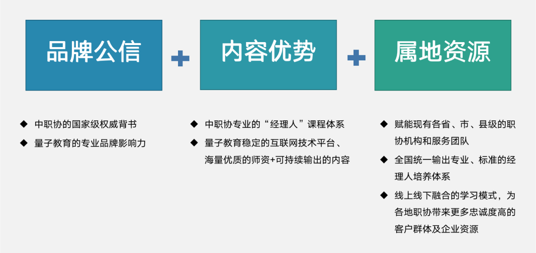 中国职业经理人协会高级研修院-项目优势