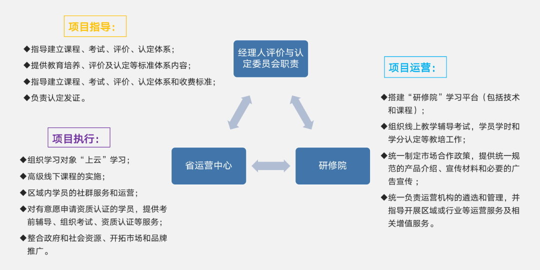 中国职业经理人协会高级研修院工作机制